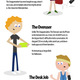 Image for article titled The Seven Types of iPhone Users